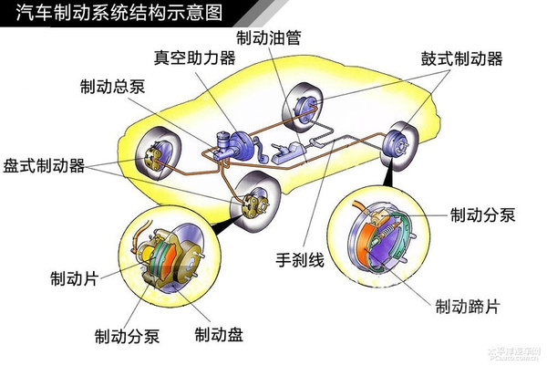 通俗易懂的意思是 通俗易懂不迷糊 汽车入门知识图解汇总-148.jpeg