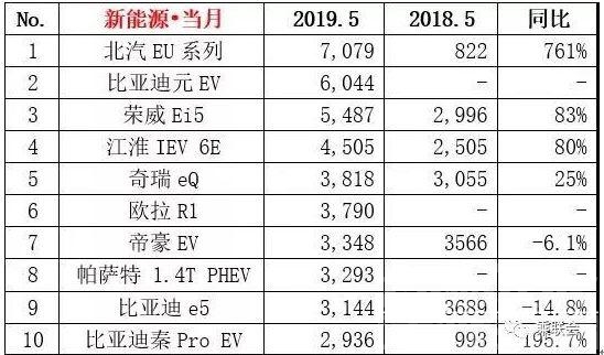 新能源车 车市寒冬，谁能鏖战新能源车主战场？-3.jpg