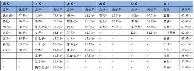 日系品牌 质量是关键，日系车越卖越好之车市启示录-6.jpg