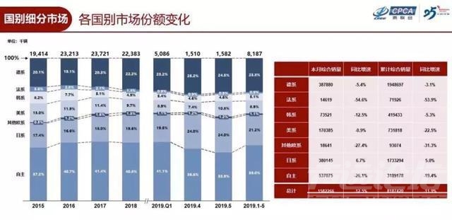 日系品牌 质量是关键，日系车越卖越好之车市启示录-2.jpg