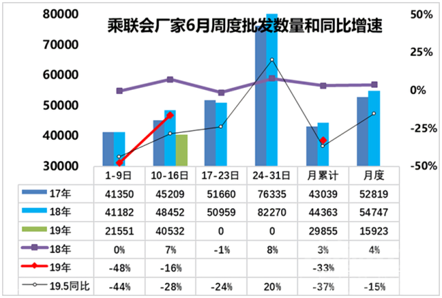 乘联会销量排行榜 乘联会：中国车市销量终于止住企稳了！-2.jpg