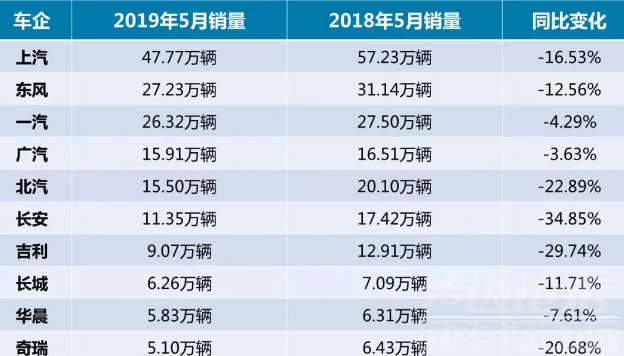 房价迎来新一轮上涨 车市迎来寒冬，是受房价影响，还是消费回归理性？-2.jpg