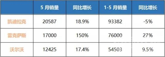 雷车加价 雷车加价热卖，凯迪拉克靠降价抢救，什么导致了车市冰火两重天？-2.jpg