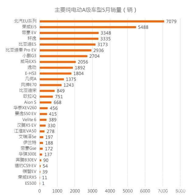 新车首次保养都保养什么 国内车市寒冬 3款新车首次登榜 未来能否占领市场？-1.jpg