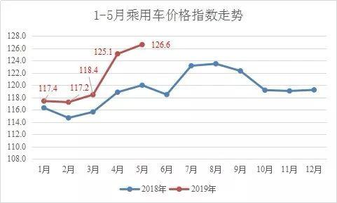 4月惊喜活动 5月车市有惊喜-3.jpg