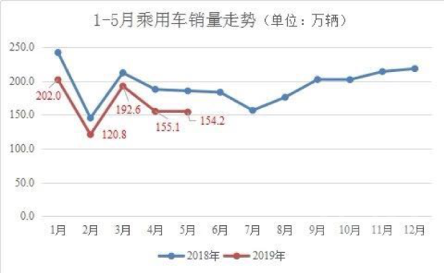 国五车还能开多久 国五清完了 接下来车市会怎样？-3.jpg