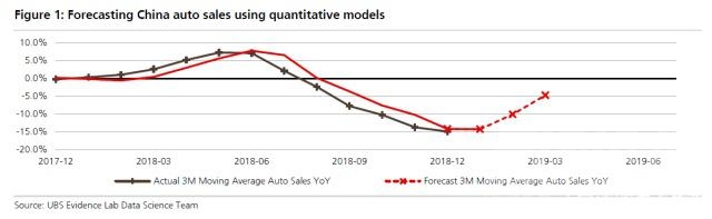 机构预测 国内车市进入寒冬？No，机构预测第一季度回暖或达10%（深度）-5.jpg