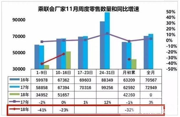 3月销量出炉 车市11月份销量再度下滑，什么原因你知道吗？-1.jpg