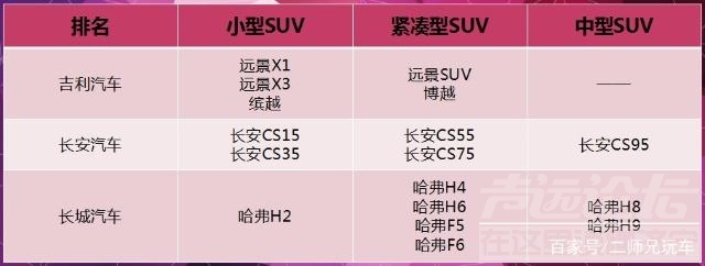 2018年速卖通年费不退 车市遭遇寒冬，SUV热潮不退，2018年最值得关注的三款自主SUV！-2.jpg