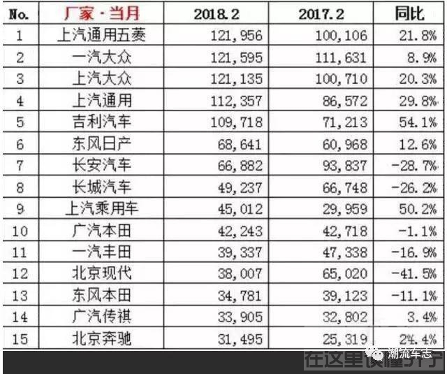 两会六大看点 2月车市多惊雷，六大看点刷爆朋友圈-1.jpg