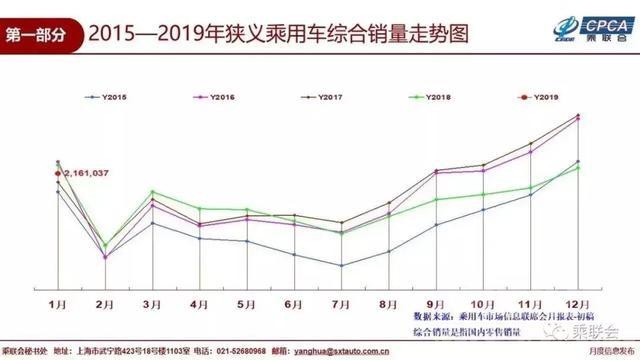 FM2019米兰开局 2019年车市开局不好看-7.jpg