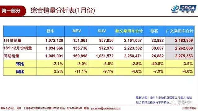 FM2019米兰开局 2019年车市开局不好看-2.jpg