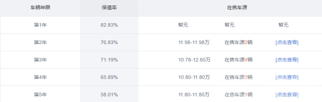 东风本田销量 新车风评：东风本田销量淡焕新升级，XRV能否在车市寒冬杀出血路-1.jpg
