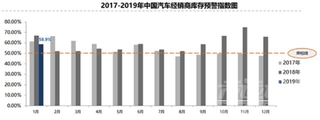 长城皮卡库存车 库存压力依旧不止的车市 从长城1月赢得开门红看行业的另一面-2.jpg