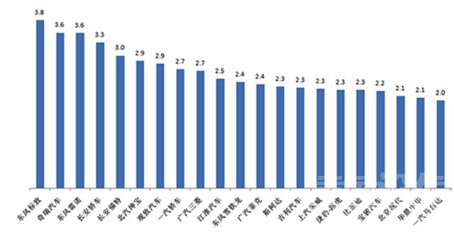 长城皮卡库存车 库存压力依旧不止的车市 从长城1月赢得开门红看行业的另一面-3.jpg