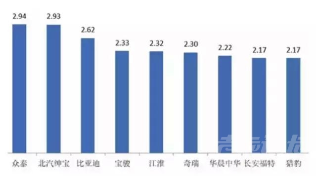 长城皮卡库存车 库存压力依旧不止的车市 从长城1月赢得开门红看行业的另一面-4.jpg