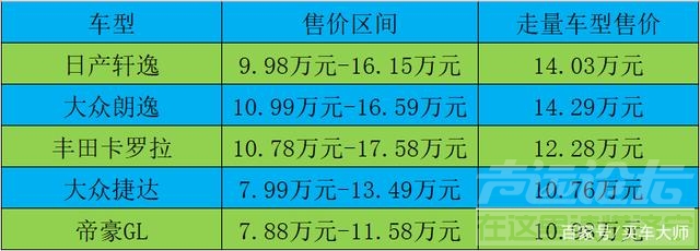 中国中车为什么跌 “五连跌”的中国车市，为何这台“国货”能逆市增长28%？-10.jpg