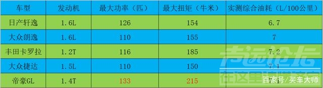 中国中车为什么跌 “五连跌”的中国车市，为何这台“国货”能逆市增长28%？-9.jpg