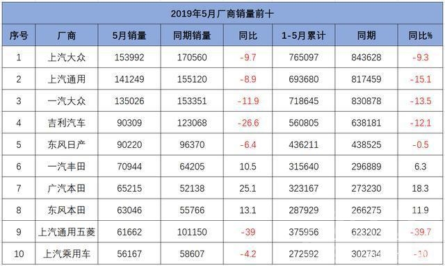 日系和德系哪个质量好 德系车失宠，日系销量猛增，车市要变天？-2.jpg