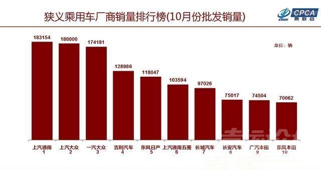 负增长 今年车市负增长已成定局？买哪几家更靠谱一些？-3.jpg