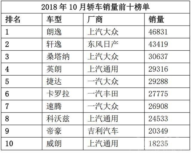 负增长 今年车市负增长已成定局？买哪几家更靠谱一些？-4.jpg