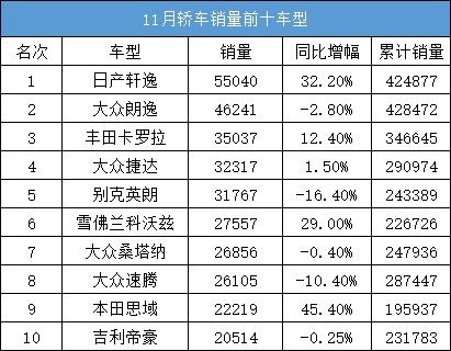 凉露的销量 11月车市销量点评：整体凉凉，“贫富差距”再拉大！-6.jpg