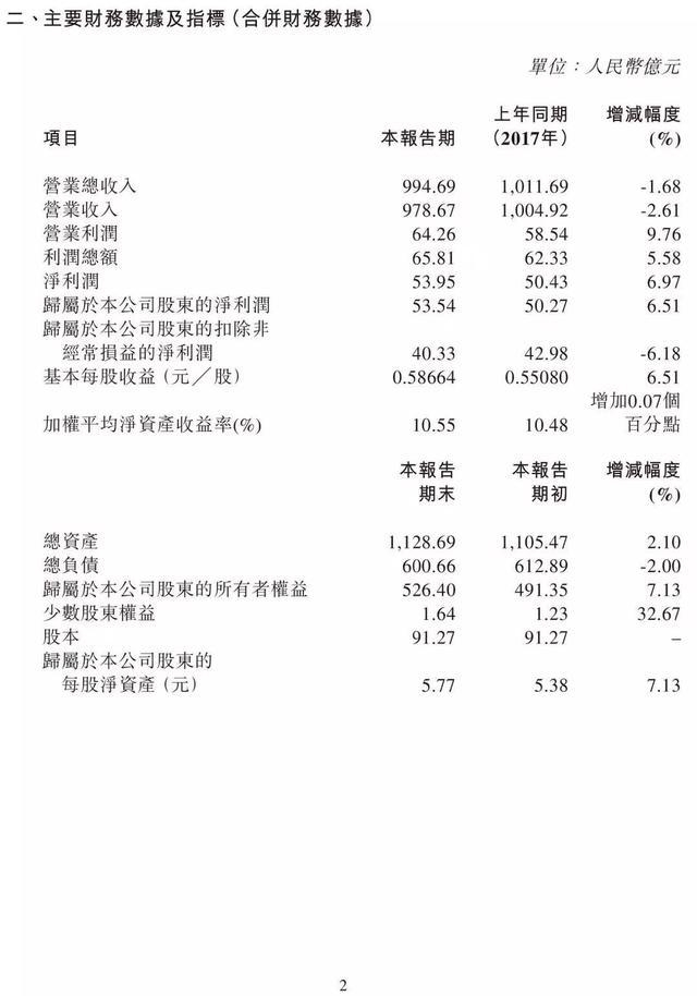 2019中国人口负增长零 2018中国车市遇28年首次负增长 长城汽车为何仍能豪赚54亿-2.jpg