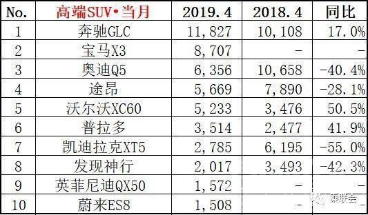 2月奔驰车销量 4月车市销量惨淡：奔驰却“吃撑”，奥迪被“饿蒙”-1.jpg