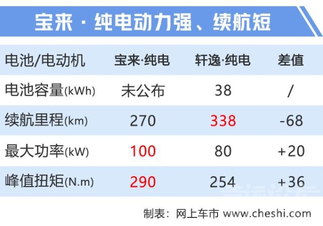 宝来和迈腾 大众又要出新车，迈腾/电动宝来/高尔夫领衔，最便宜SUV只要11万-13.jpg