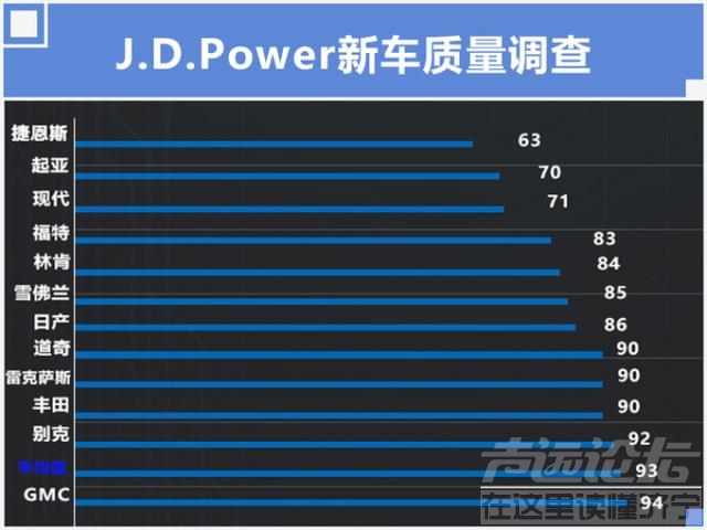 如何开展质量标杆 现代成汽车质量标杆？大众未进前15，韩系车横扫新车质量榜-2.jpg