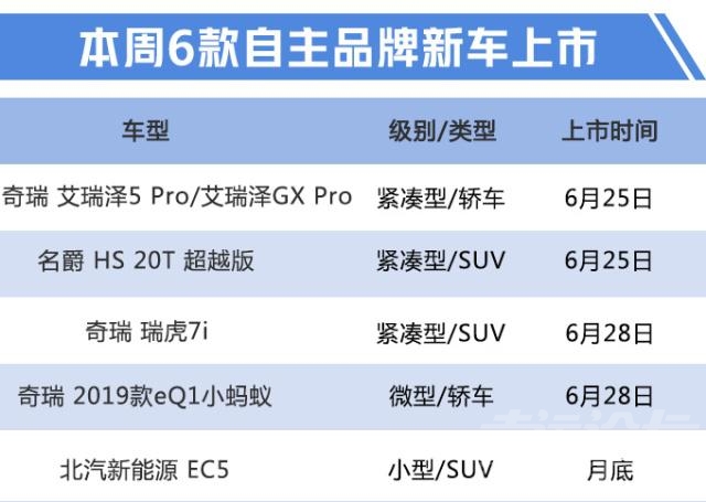 新车 自主品牌狂欢周？6款新车下周上市，最低不到7万块！-2.jpg