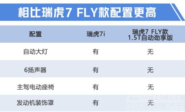 新车 自主品牌狂欢周？6款新车下周上市，最低不到7万块！-8.jpg