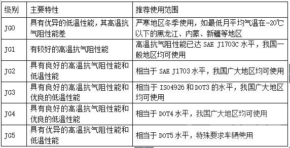 小汽车没油了怎么办 汽车用油知识小讲座-2.jpg