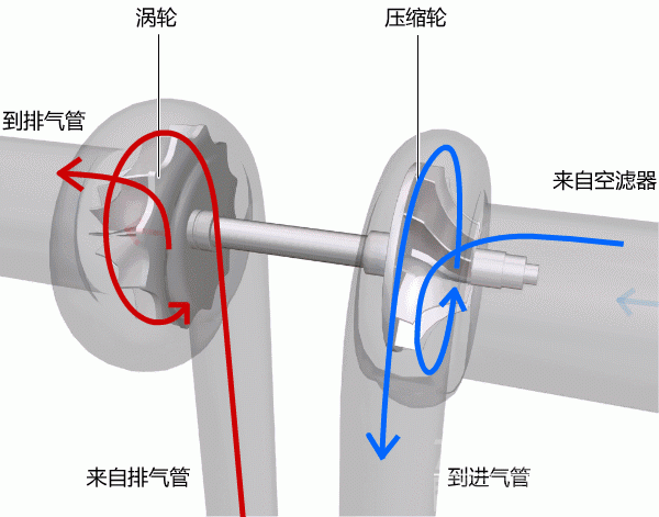 怎样了解汽车知识 了解汽车知识，再也不做汽车文盲啦-8.jpg