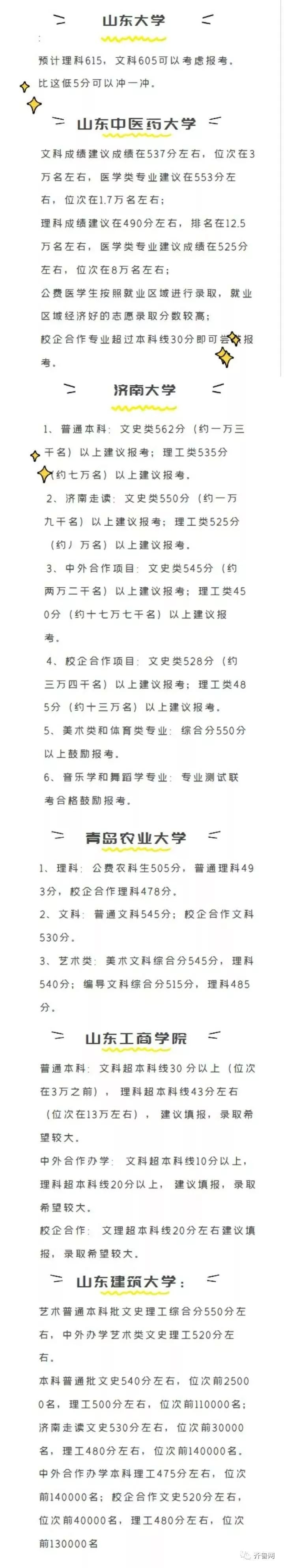 纯干货！省内外100余所大学预估录取线来了，真不真就看你们报不报了~-1.jpeg