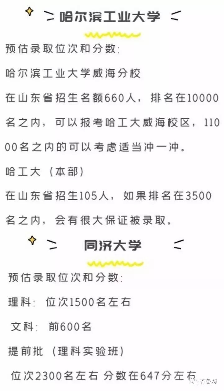 纯干货！省内外100余所大学预估录取线来了，真不真就看你们报不报了~-7.jpeg