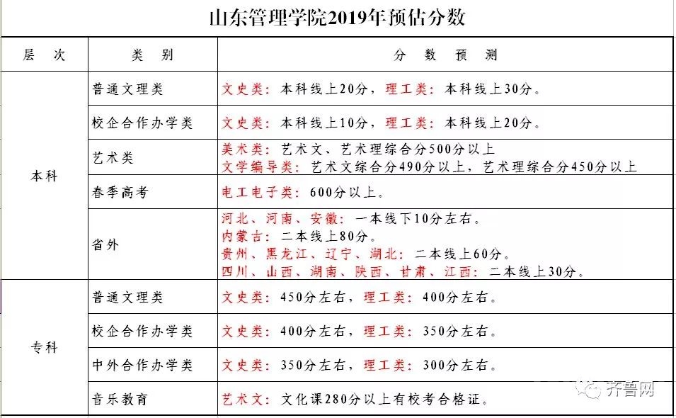 纯干货！省内外100余所大学预估录取线来了，真不真就看你们报不报了~-3.jpeg