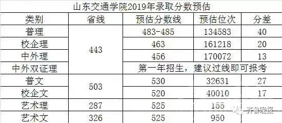 纯干货！省内外100余所大学预估录取线来了，真不真就看你们报不报了~-4.jpeg