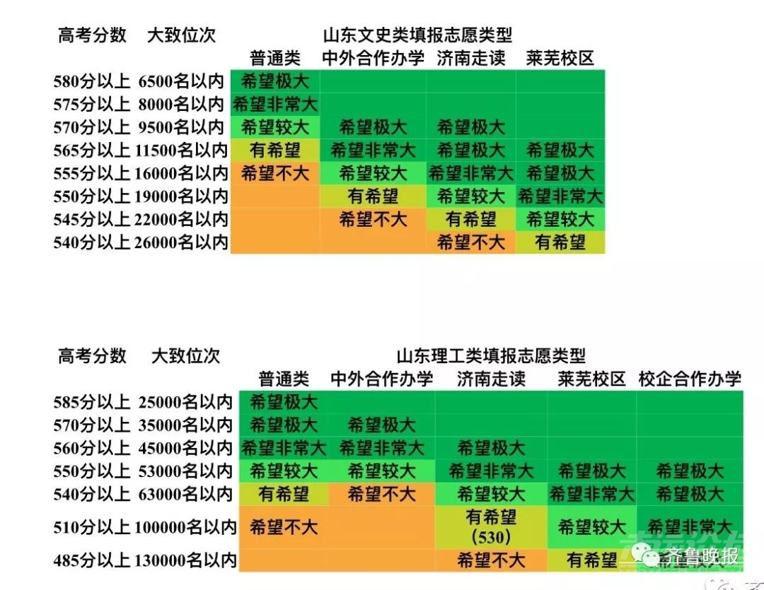 纯干货！省内外100余所大学预估录取线来了，真不真就看你们报不报了~-5.jpeg