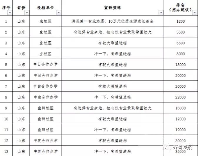 纯干货！省内外100余所大学预估录取线来了，真不真就看你们报不报了~-8.jpeg