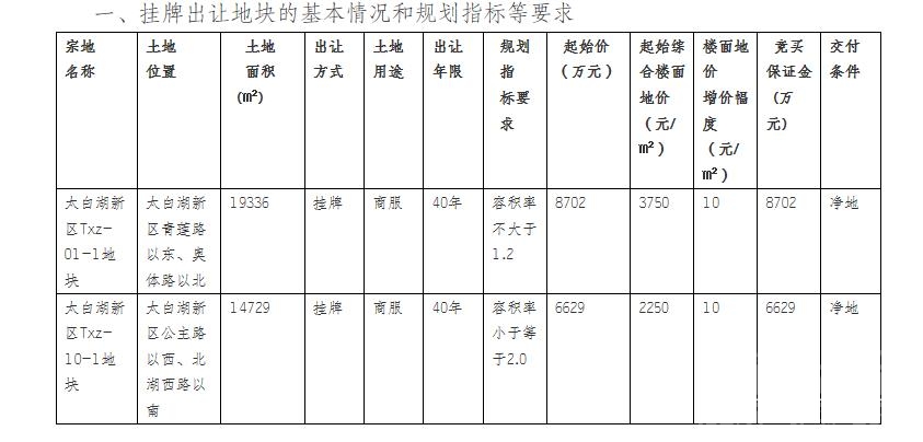 太白湖新区俩地块51亩网上挂牌出让 7月16日开始报价-1.jpg