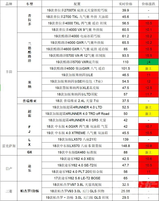 平行进口 平行进口迎国6，车市陷入“最后疯狂”！6月26日进口车市行情汇报-4.jpg