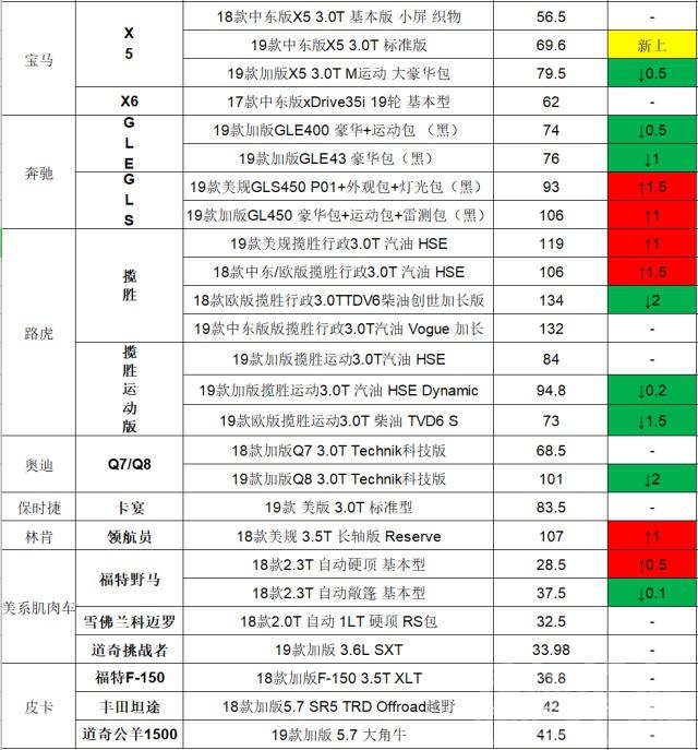 平行进口 平行进口迎国6，车市陷入“最后疯狂”！6月26日进口车市行情汇报-6.jpg