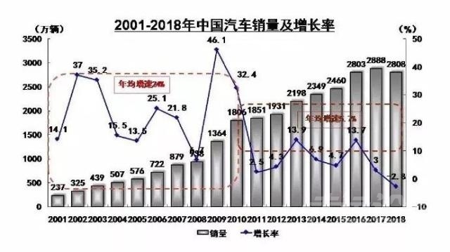 中国进行时 中国车市，“断奶”进行时-4.jpg