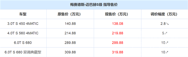 豪车 大家都在降价促销，某硬核豪车却涨价10万 网友：土豪的世界真香-1.jpg