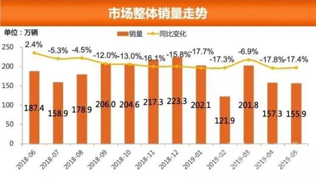 你就是我的救命稻草 增长乏力又遇严苛新政 车市救命稻草要掉落？-2.jpg