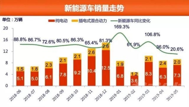 你就是我的救命稻草 增长乏力又遇严苛新政 车市救命稻草要掉落？-4.jpg