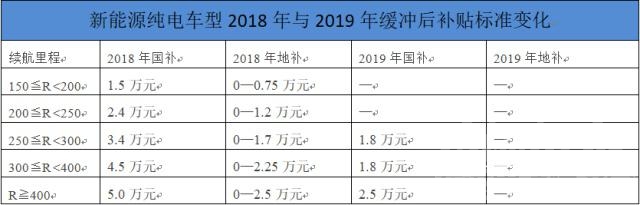 你就是我的救命稻草 增长乏力又遇严苛新政 车市救命稻草要掉落？-5.jpg