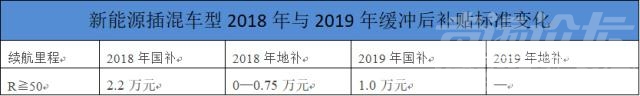 你就是我的救命稻草 增长乏力又遇严苛新政 车市救命稻草要掉落？-6.jpg