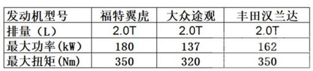 猎场车 车市残酷如《猎场》看这款车如何逆袭？-8.jpeg